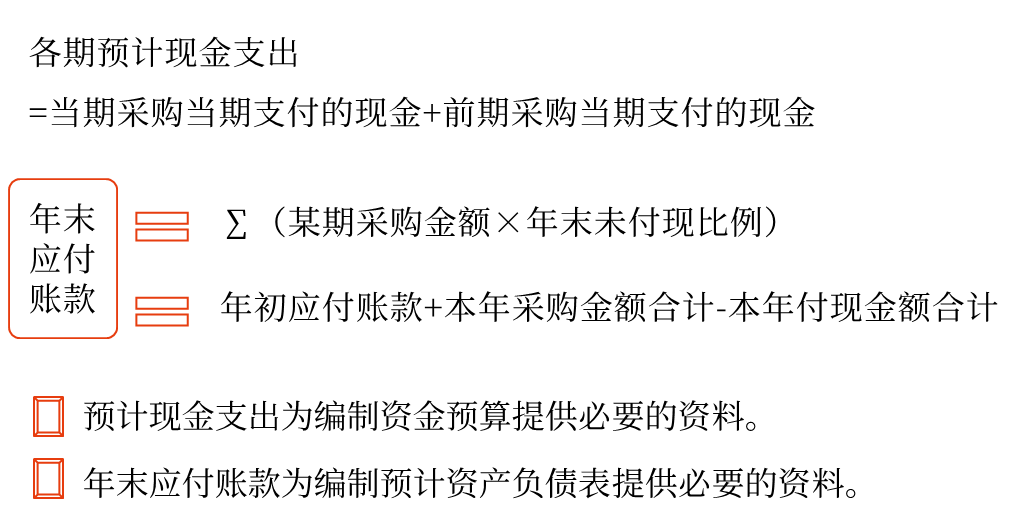 聚焦點：