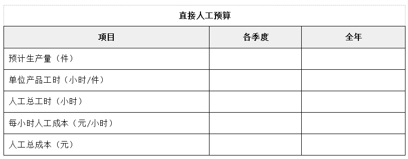 主要內容如下表：