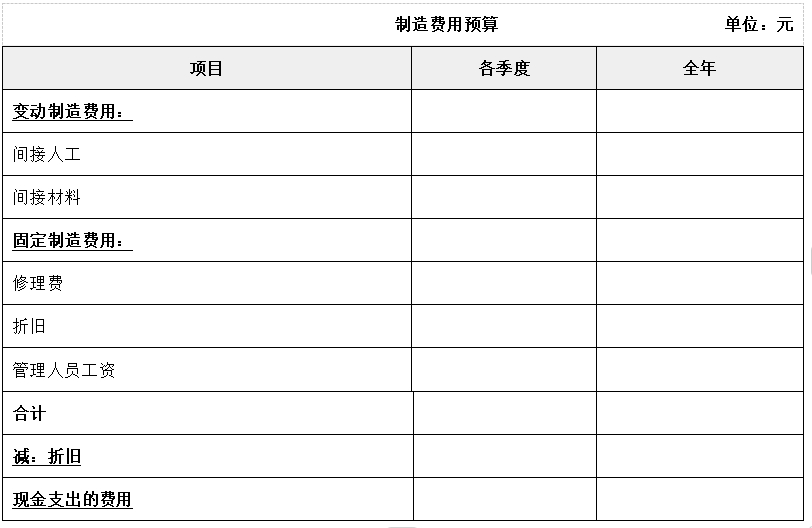 主要內容(如下表)