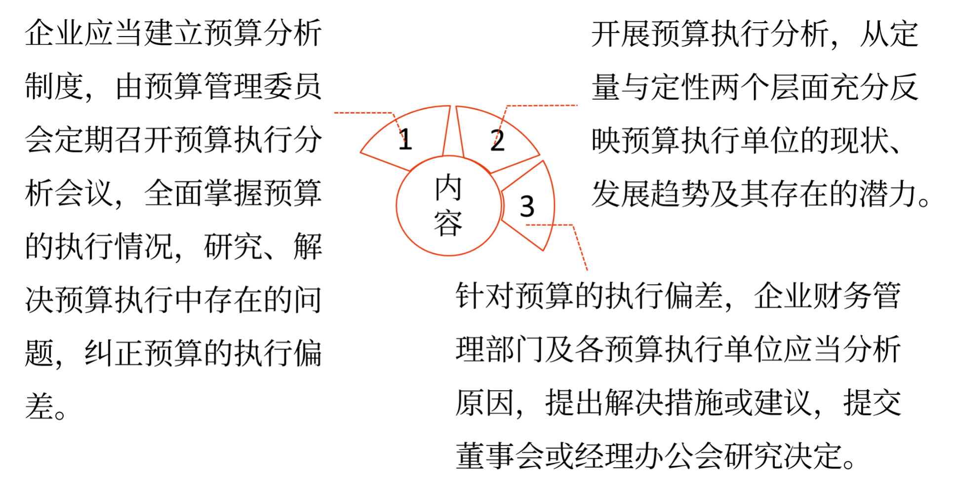 預(yù)算的分析與考核——2025年中級會計財務(wù)管理預(yù)習階段考點
