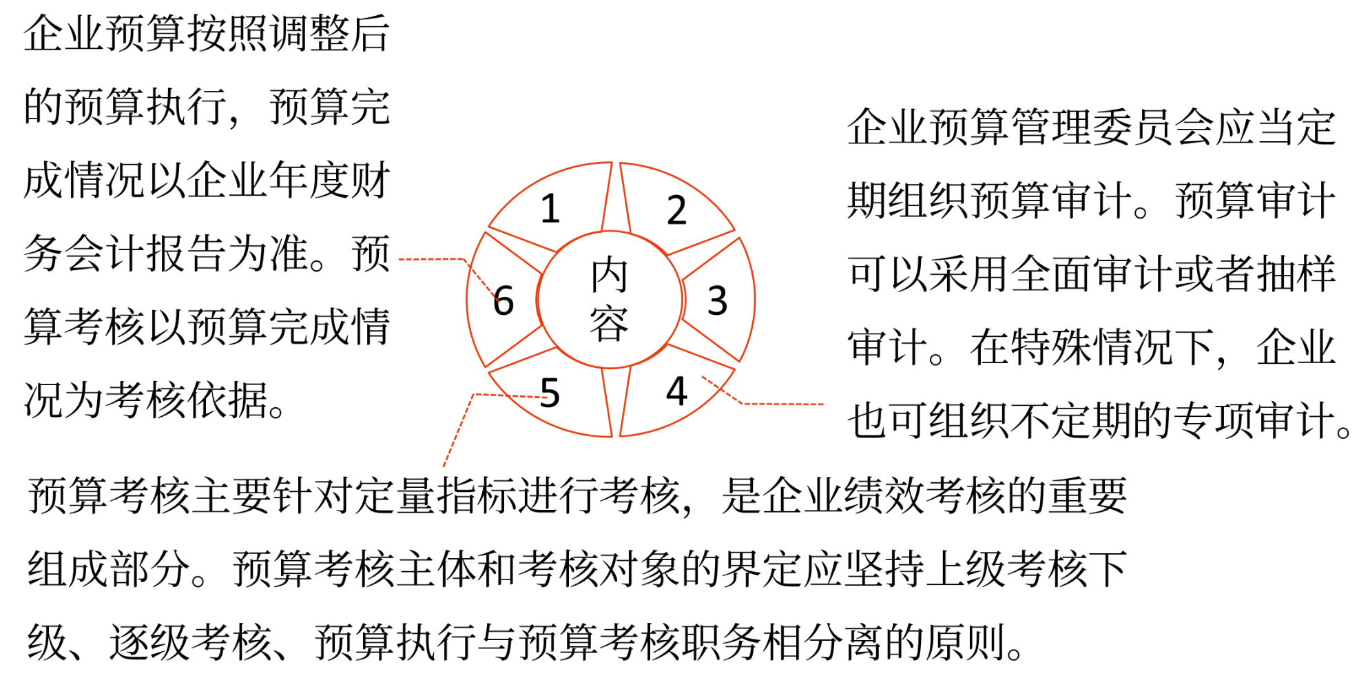 預(yù)算的分析與考核——2025年中級會計財務(wù)管理預(yù)習階段考點
