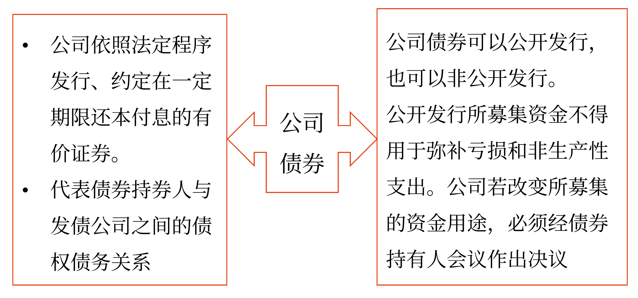 2025年中級會計財務(wù)管理預(yù)習(xí)階段考點