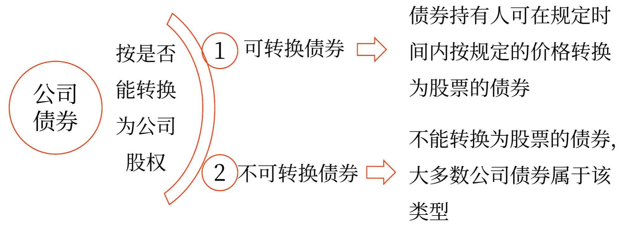 2025年中級會計財務(wù)管理預(yù)習(xí)階段考點