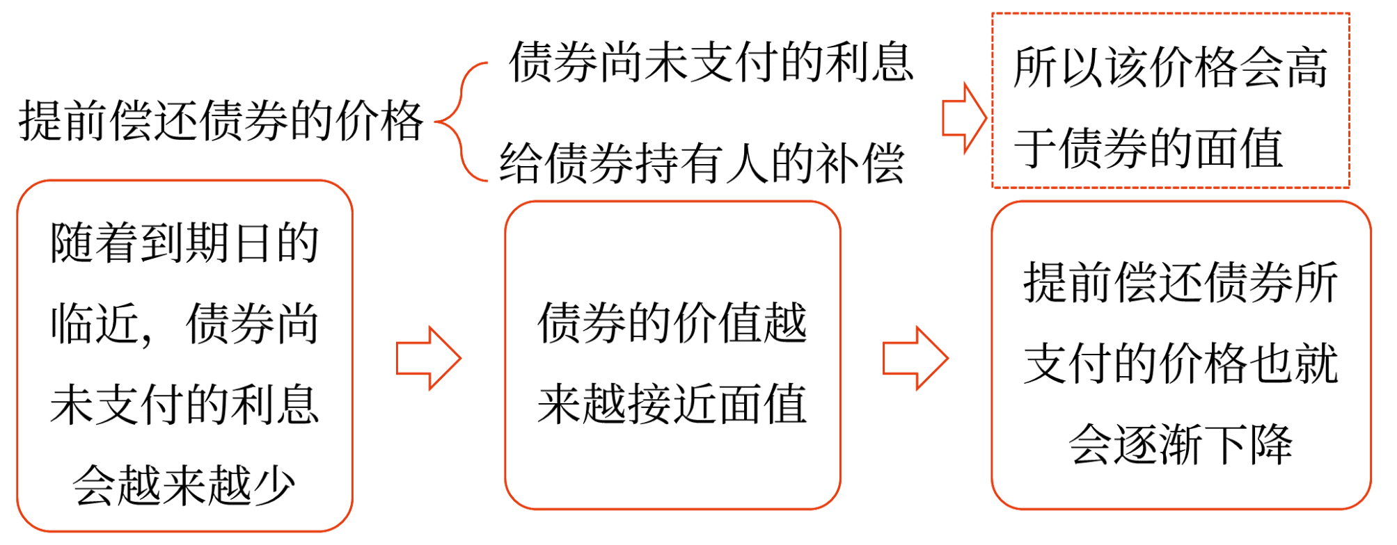 2025年中級會計財務(wù)管理預(yù)習(xí)階段考點