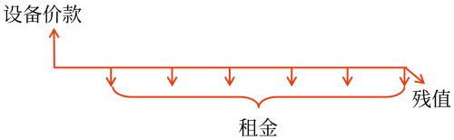 中級會計預(yù)習(xí)知識點