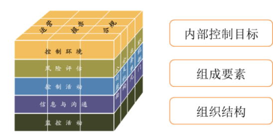 p1知識點(diǎn)