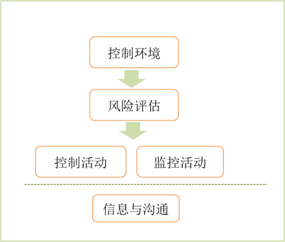 p1知識點(diǎn)