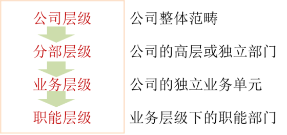 p1知識點(diǎn)