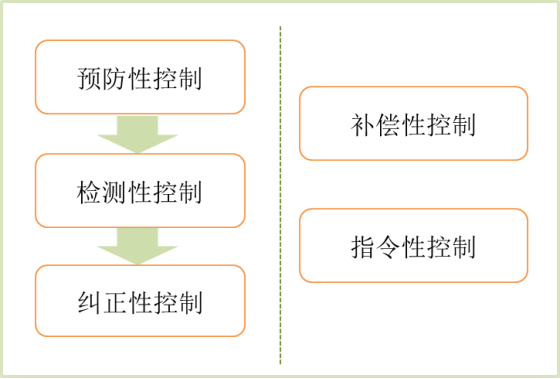 p1知識點(diǎn)