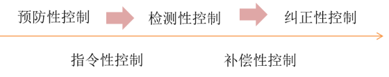 p1知識點(diǎn)