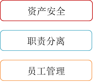 p1知識點(diǎn)