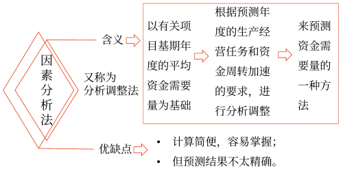 因素分析法——2025年中級(jí)會(huì)計(jì)財(cái)務(wù)管理預(yù)習(xí)階段考點(diǎn)