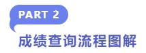 成績(jī)查詢流程圖解