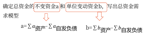 資金習(xí)性預(yù)測法——2025年中級會計財務(wù)管理預(yù)習(xí)階段考點