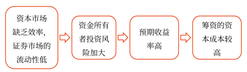 影響資本成本的因素——2025年中級(jí)會(huì)計(jì)財(cái)務(wù)管理預(yù)習(xí)階段考點(diǎn)