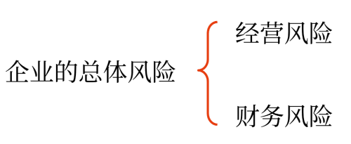 影響資本成本的因素——2025年中級(jí)會(huì)計(jì)財(cái)務(wù)管理預(yù)習(xí)階段考點(diǎn)