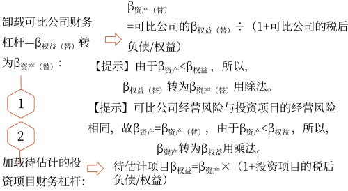 2025年中級會(huì)計(jì)財(cái)務(wù)管理預(yù)習(xí)階段考點(diǎn)