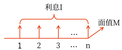 2025年中級會計財務(wù)管理預(yù)習(xí)階段考點