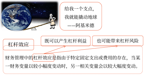 2025年中級會計財務(wù)管理預(yù)習(xí)階段考點(diǎn)