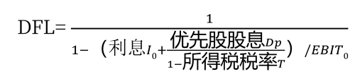 2025年中級(jí)會(huì)計(jì)財(cái)務(wù)管理預(yù)習(xí)階段考點(diǎn)