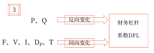 2025年中級(jí)會(huì)計(jì)財(cái)務(wù)管理預(yù)習(xí)階段考點(diǎn)