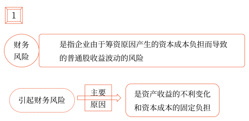 2025年中級(jí)會(huì)計(jì)財(cái)務(wù)管理預(yù)習(xí)階段考點(diǎn)