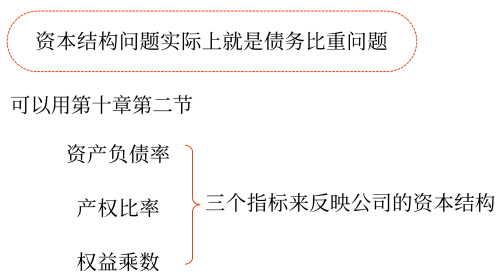 2025年中級會計財務(wù)管理預(yù)習階段考點