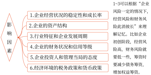 影響資本結(jié)構(gòu)的因素——2025年中級會計(jì)財(cái)務(wù)管理預(yù)習(xí)階段考點(diǎn)