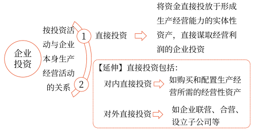 2025年中級(jí)會(huì)計(jì)財(cái)務(wù)管理預(yù)習(xí)階段考點(diǎn)