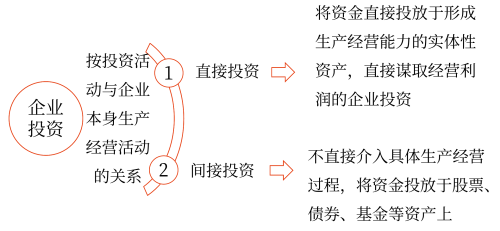 2025年中級(jí)會(huì)計(jì)財(cái)務(wù)管理預(yù)習(xí)階段考點(diǎn)