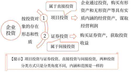 2025年中級(jí)會(huì)計(jì)財(cái)務(wù)管理預(yù)習(xí)階段考點(diǎn)