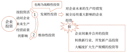 2025年中級(jí)會(huì)計(jì)財(cái)務(wù)管理預(yù)習(xí)階段考點(diǎn)