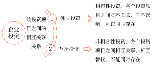 2025年中級(jí)會(huì)計(jì)財(cái)務(wù)管理預(yù)習(xí)階段考點(diǎn)