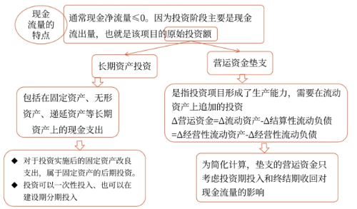2025年中級會(huì)計(jì)財(cái)務(wù)管理預(yù)習(xí)階段考點(diǎn)