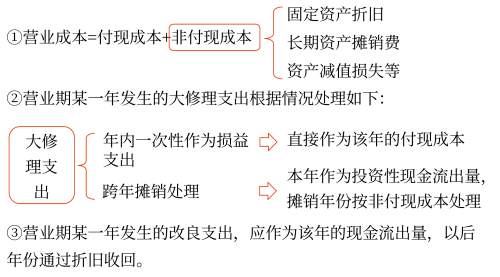 2025年中級會(huì)計(jì)財(cái)務(wù)管理預(yù)習(xí)階段考點(diǎn)