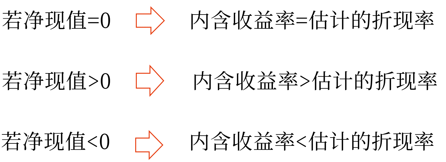 內(nèi)含收益率——2025年中級(jí)會(huì)計(jì)財(cái)務(wù)管理預(yù)習(xí)階段考點(diǎn)