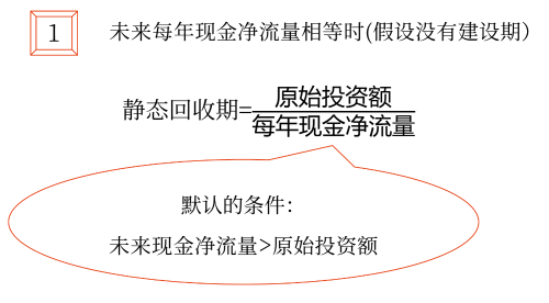 回收期——2025年中級(jí)會(huì)計(jì)財(cái)務(wù)管理預(yù)習(xí)階段考點(diǎn)