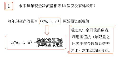 回收期——2025年中級(jí)會(huì)計(jì)財(cái)務(wù)管理預(yù)習(xí)階段考點(diǎn)
