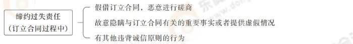 締約過失責任