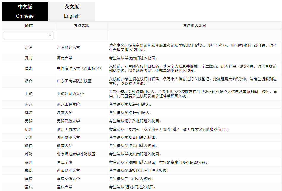 考點準入要求