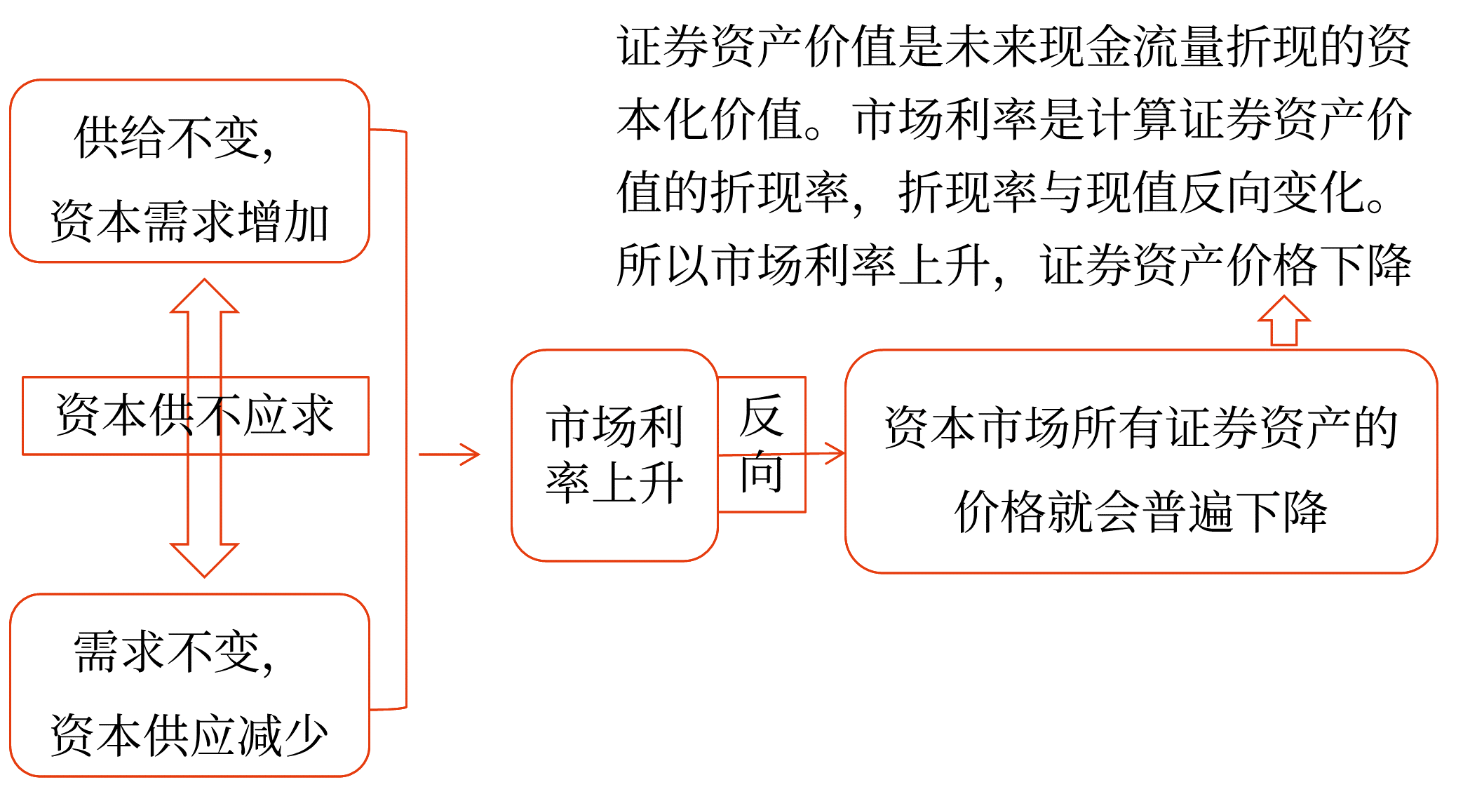 證券投資的風(fēng)險——2025年中級會計財務(wù)管理預(yù)習(xí)階段考點