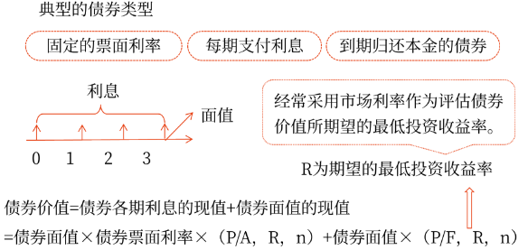 2025年中級(jí)會(huì)計(jì)財(cái)務(wù)管理預(yù)習(xí)階段考點(diǎn)