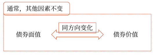 2025年中級(jí)會(huì)計(jì)財(cái)務(wù)管理預(yù)習(xí)階段考點(diǎn)