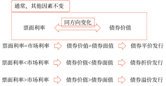 2025年中級(jí)會(huì)計(jì)財(cái)務(wù)管理預(yù)習(xí)階段考點(diǎn)