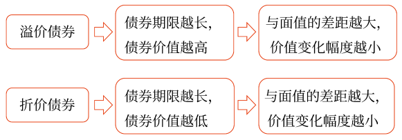 2025年中級(jí)會(huì)計(jì)財(cái)務(wù)管理預(yù)習(xí)階段考點(diǎn)