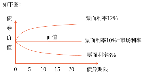 2025年中級(jí)會(huì)計(jì)財(cái)務(wù)管理預(yù)習(xí)階段考點(diǎn)
