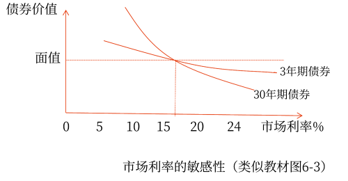 2025年中級(jí)會(huì)計(jì)財(cái)務(wù)管理預(yù)習(xí)階段考點(diǎn)