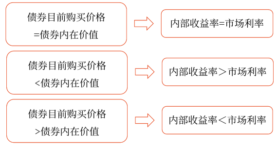 2025年中級(jí)會(huì)計(jì)財(cái)務(wù)管理預(yù)習(xí)階段考點(diǎn)
