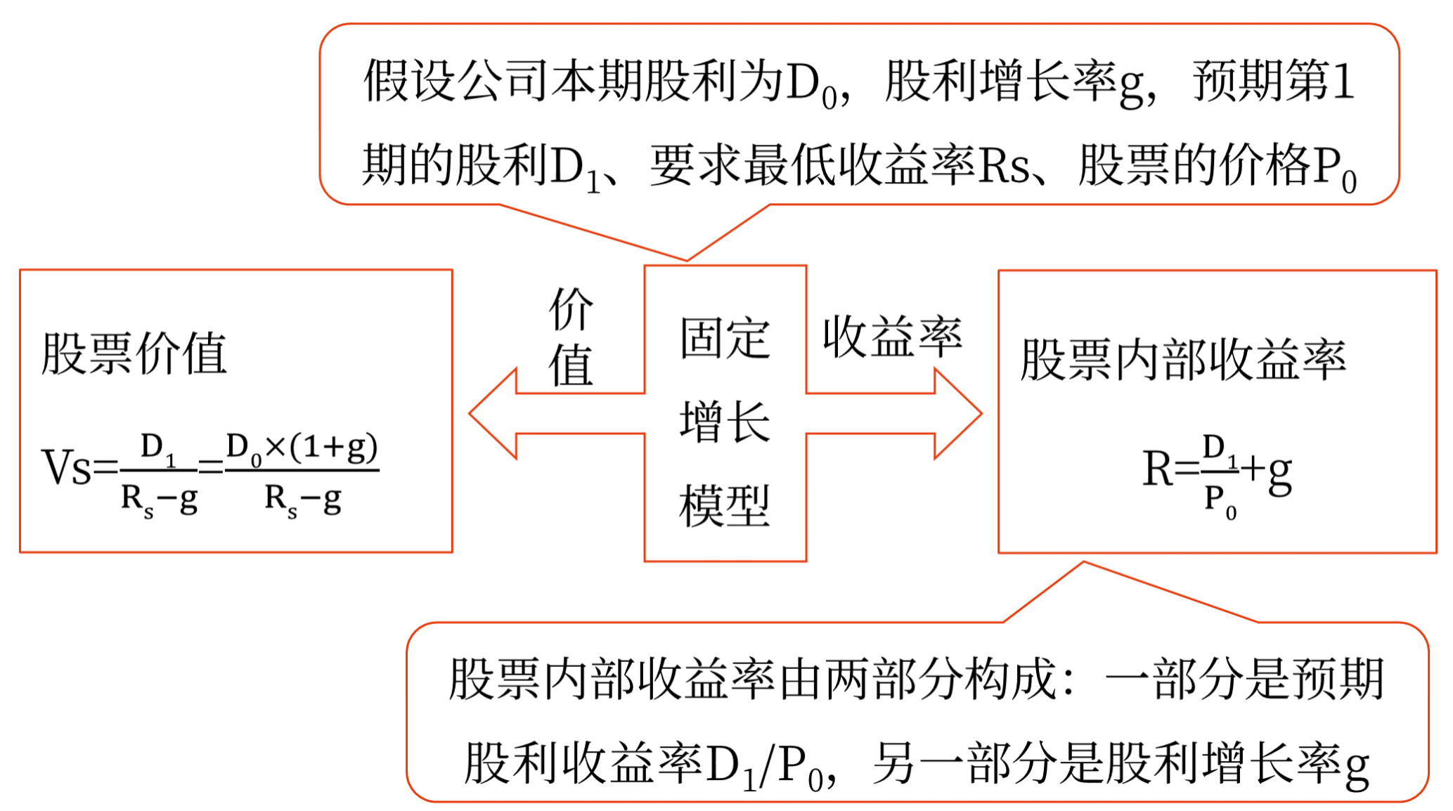 股票投資——2025年中級(jí)會(huì)計(jì)財(cái)務(wù)管理預(yù)習(xí)階段考點(diǎn)