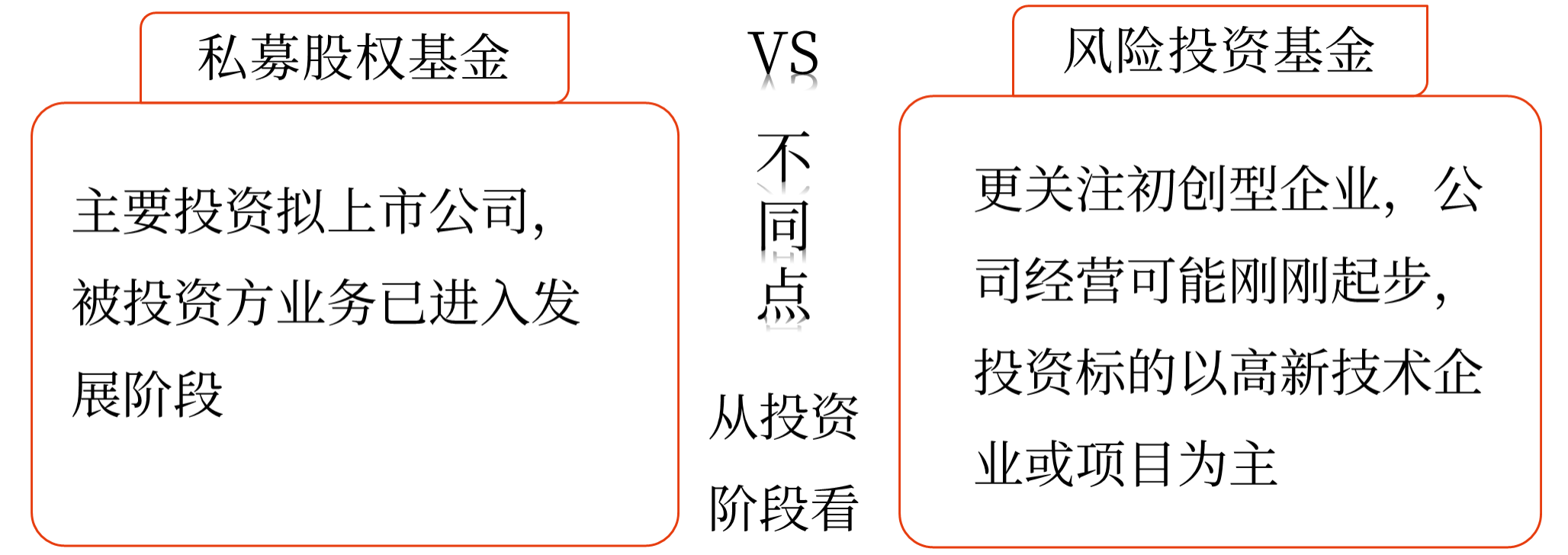 私募股權(quán)投資基金——2025年中級(jí)會(huì)計(jì)財(cái)務(wù)管理預(yù)習(xí)階段考點(diǎn)